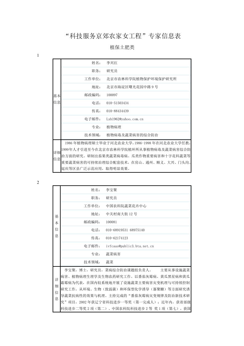 科技服务京郊农家女工程专家信息表