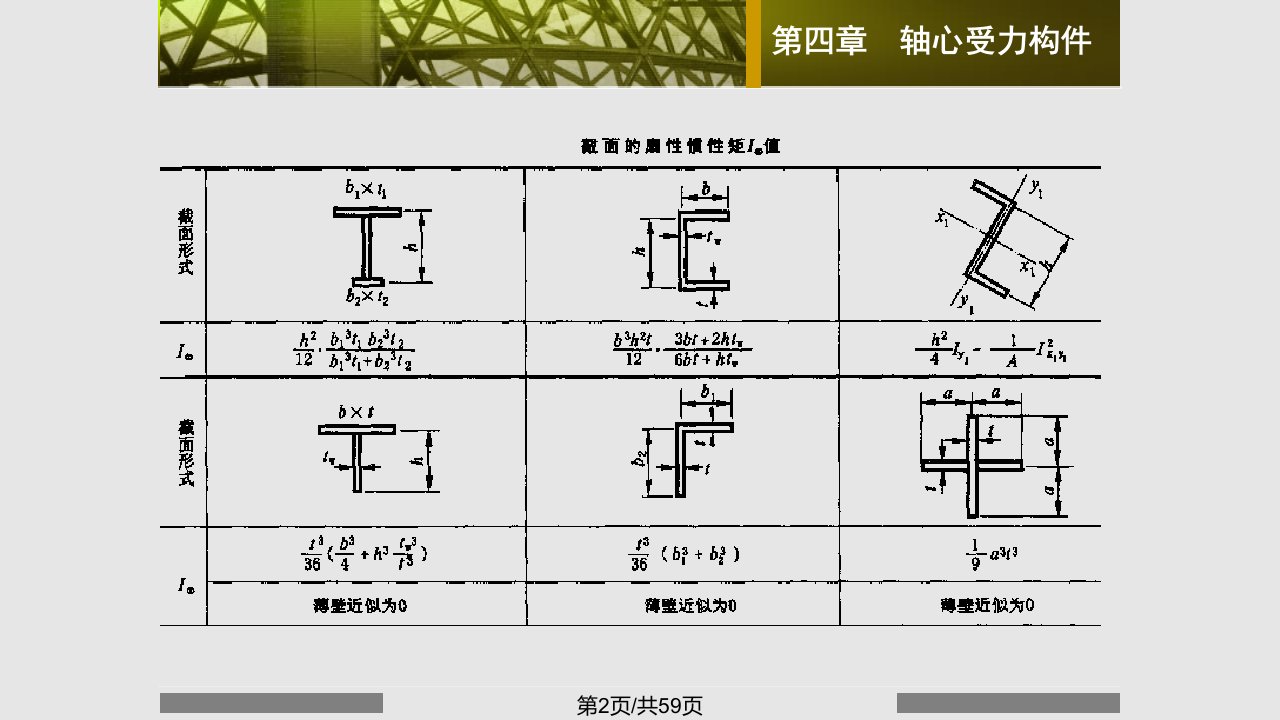 轴心受力构件部分公式及例题