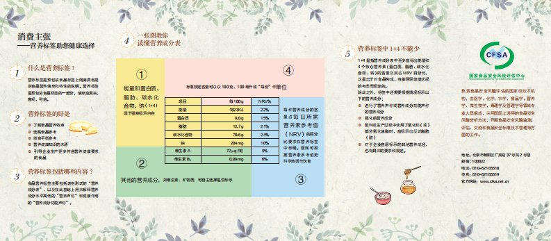 读懂营养标签