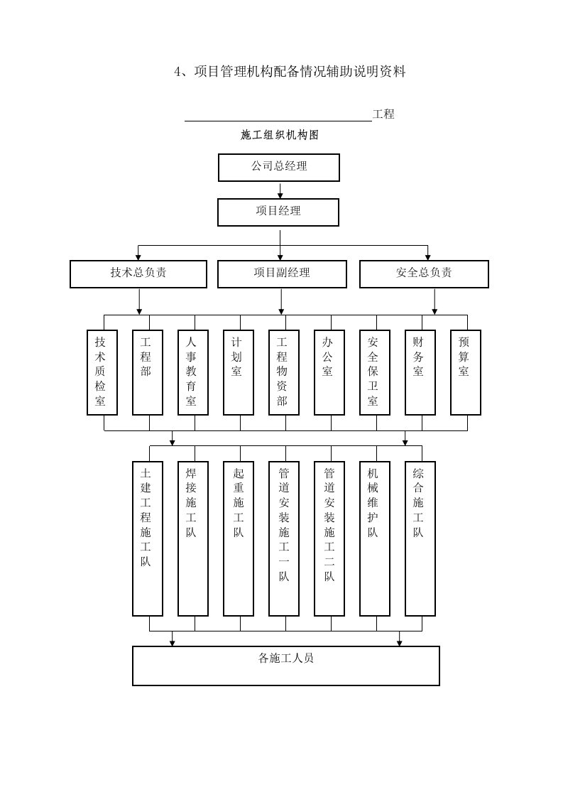 集中供热管网技术标