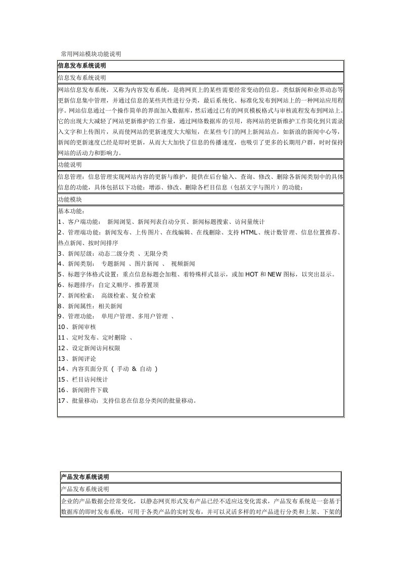 常见网站模块功能说明