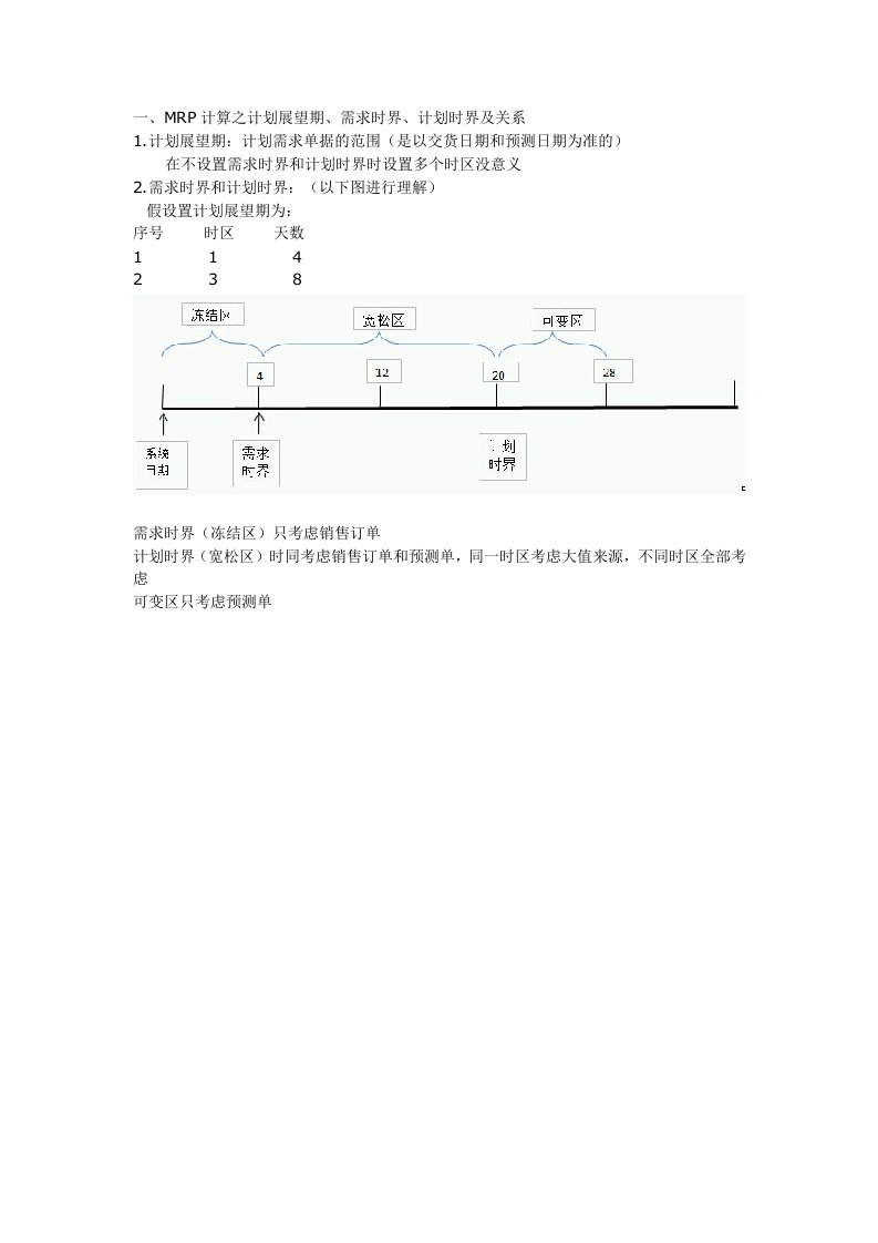 金蝶K3之MRP计算之计划展望期、需求时界、计划时界及关系