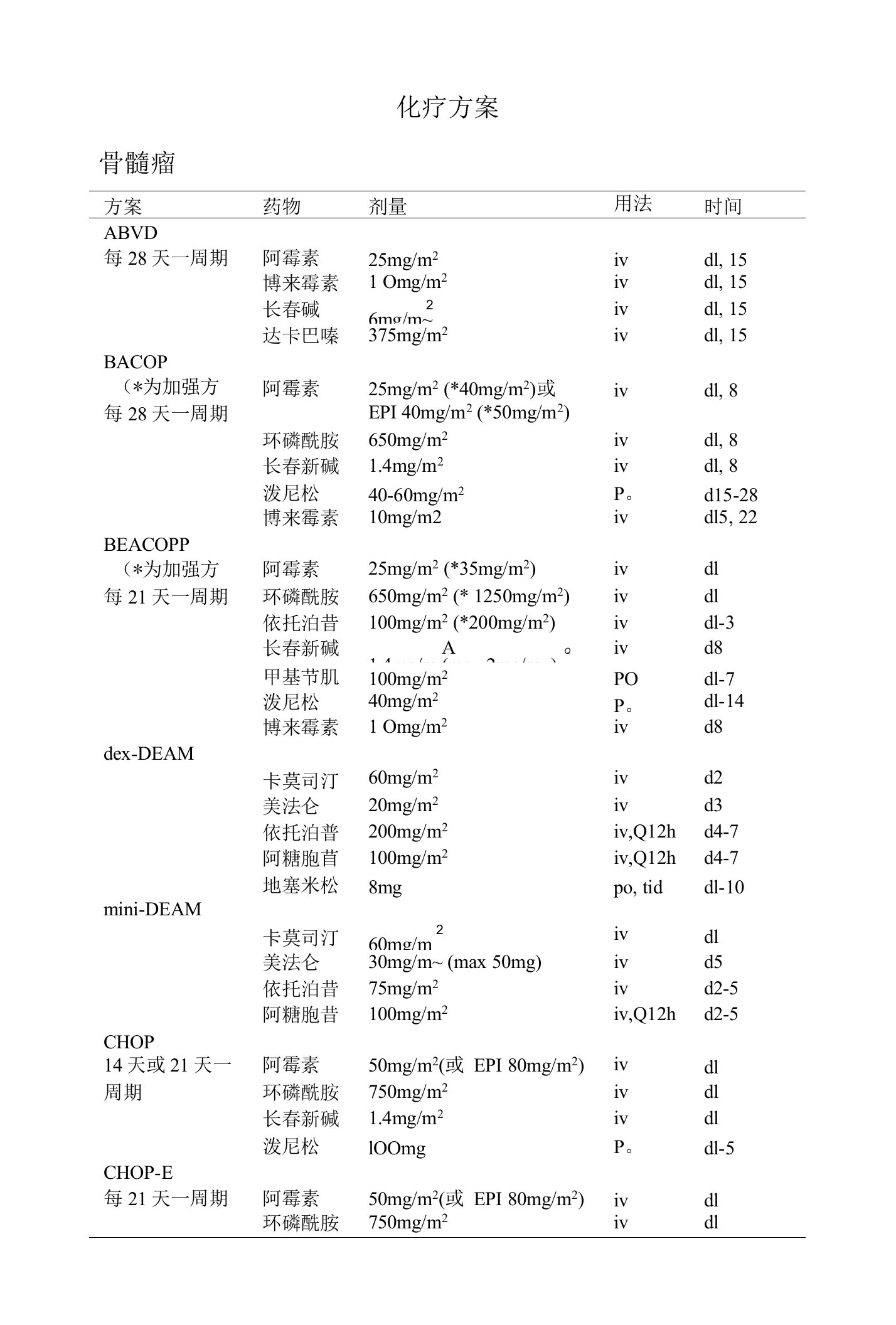 多发性骨髓瘤化疗方案