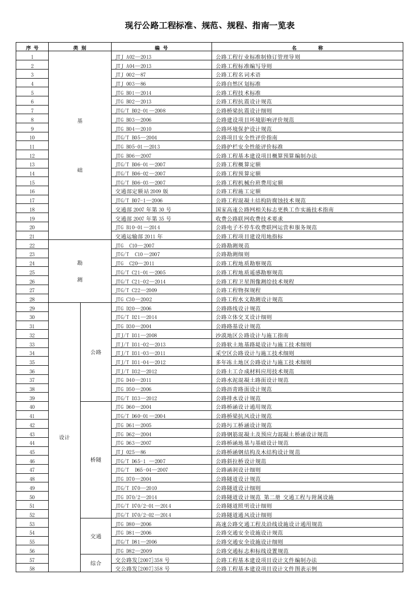 公路工程现行标准规范一览表2月更新