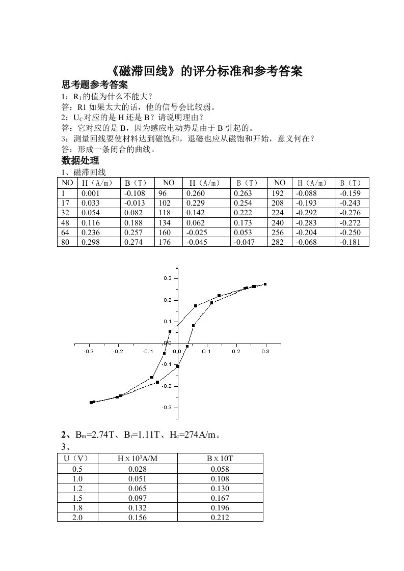 用示波器测动态磁滞回线评分标准