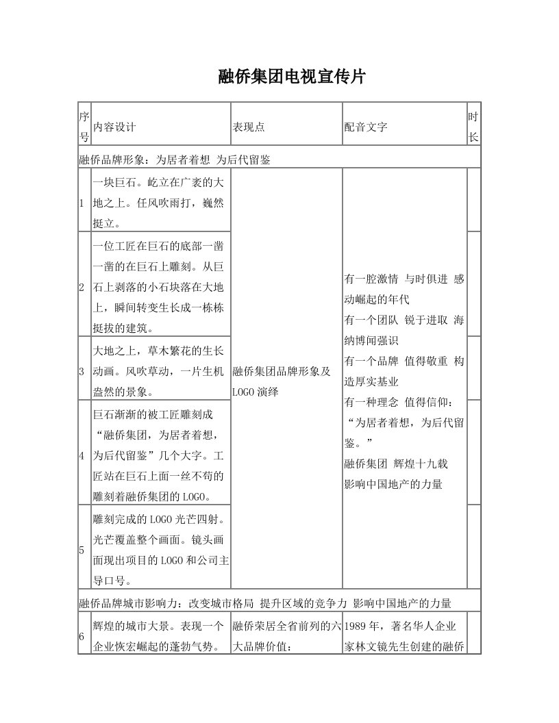 融侨集团电视宣传片