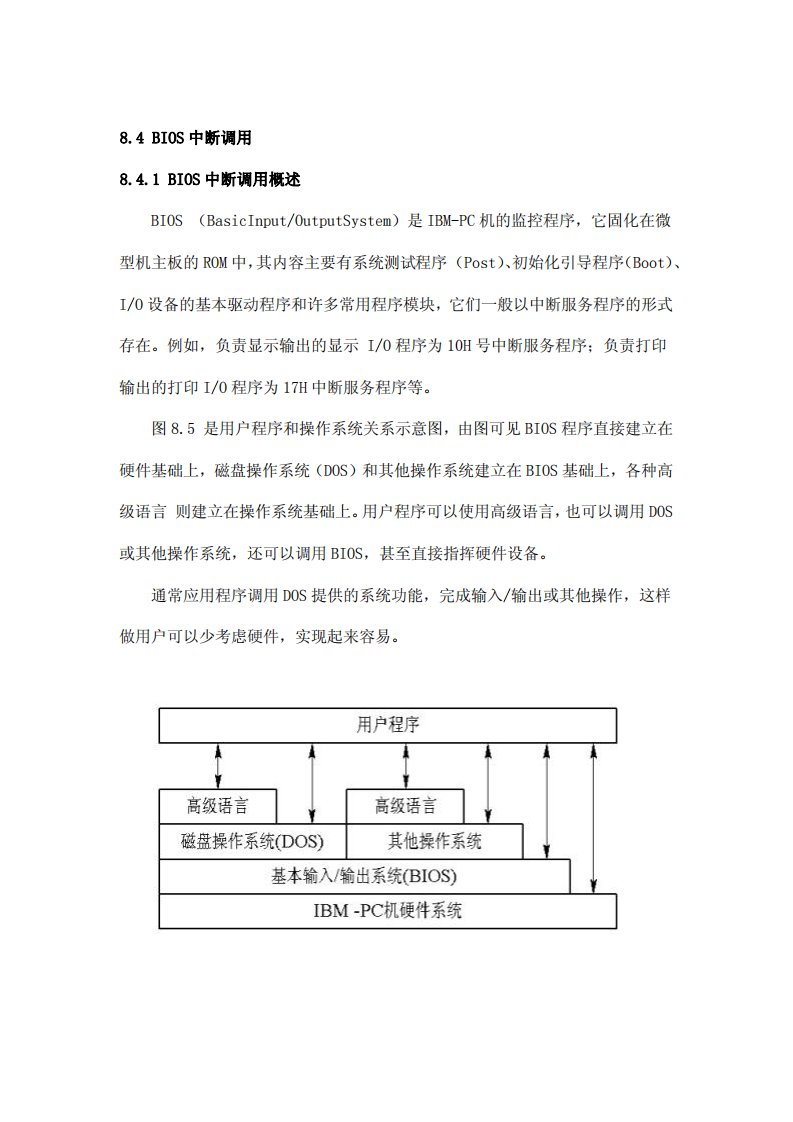 BIOS调用及中断向量表详解