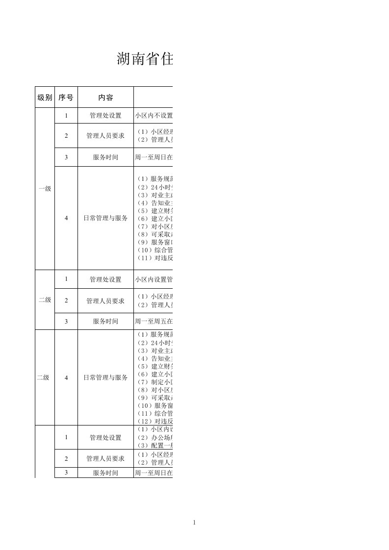 湖南省住宅物业服务分项目分等级基准价标准(精排)（精选）