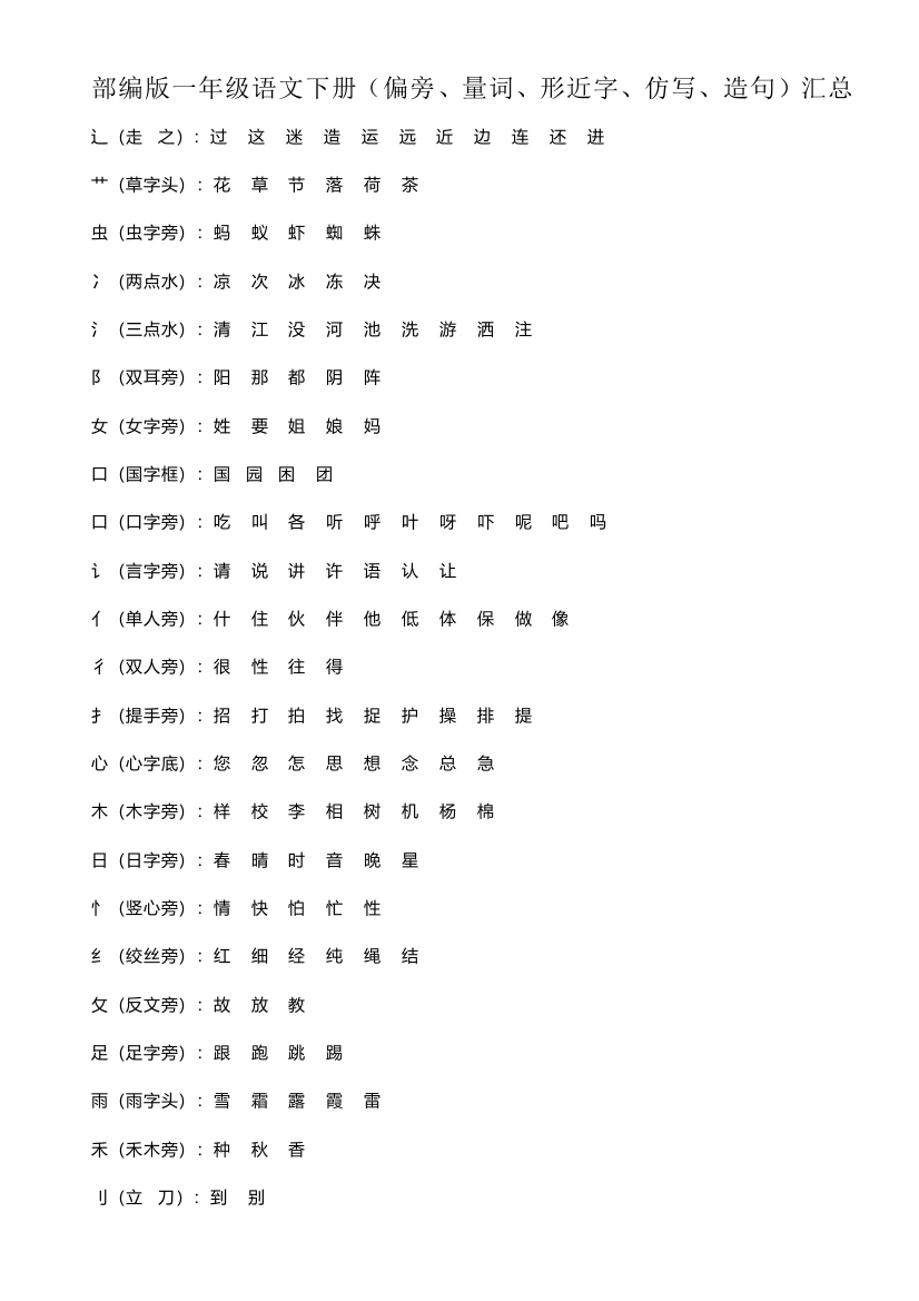 一年级语文下册(偏旁、量词、形近字、仿写、造句)汇总