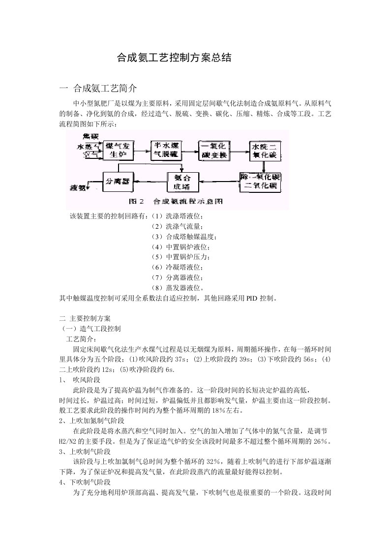 合成氨工艺简介