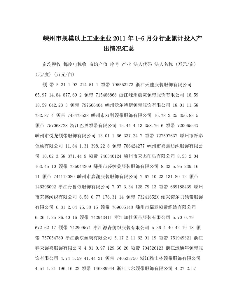 jkrAAA嵊州市规模以上工业企业2011年1-6月分行业累计投入产出情况汇总