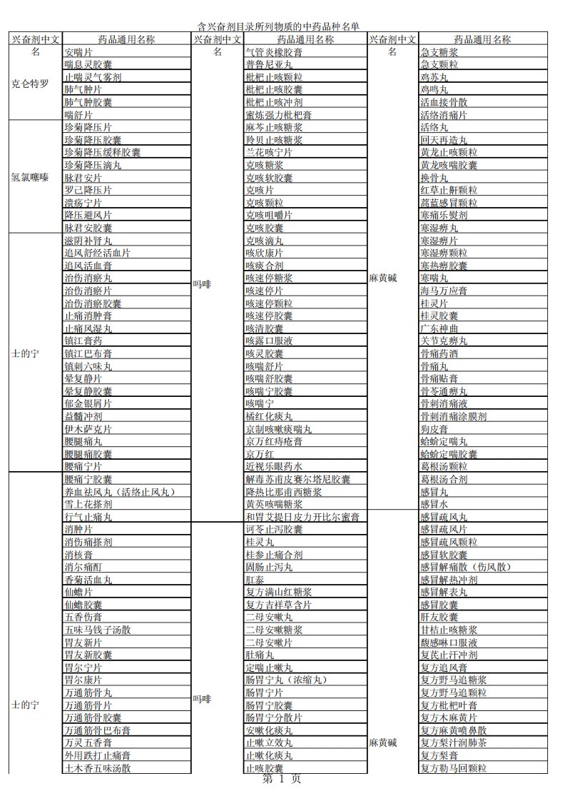 含兴奋剂目录中成药