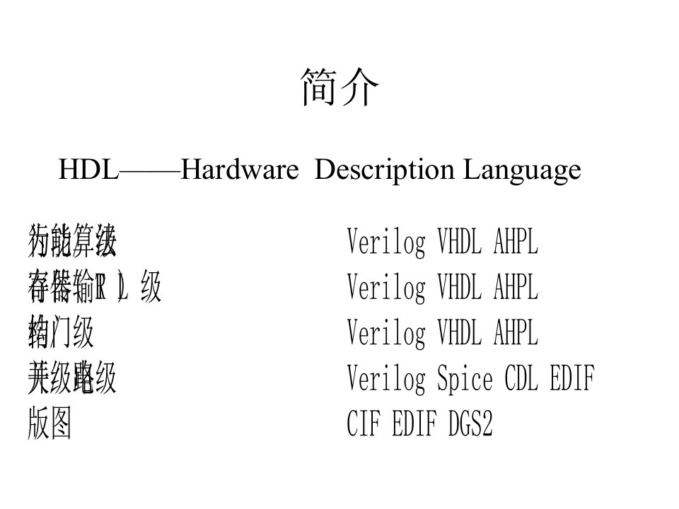 Verilog硬件描述语言基础