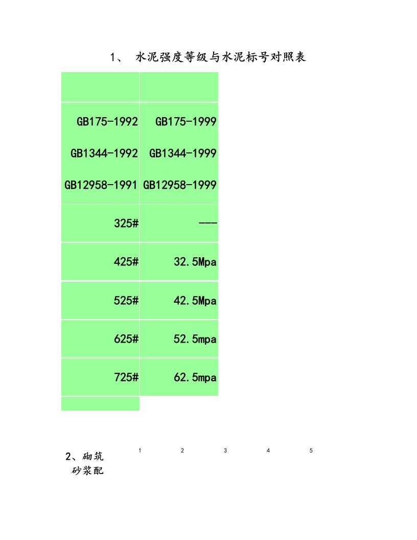 水泥砂浆强度等级与水泥砂浆标号对照表