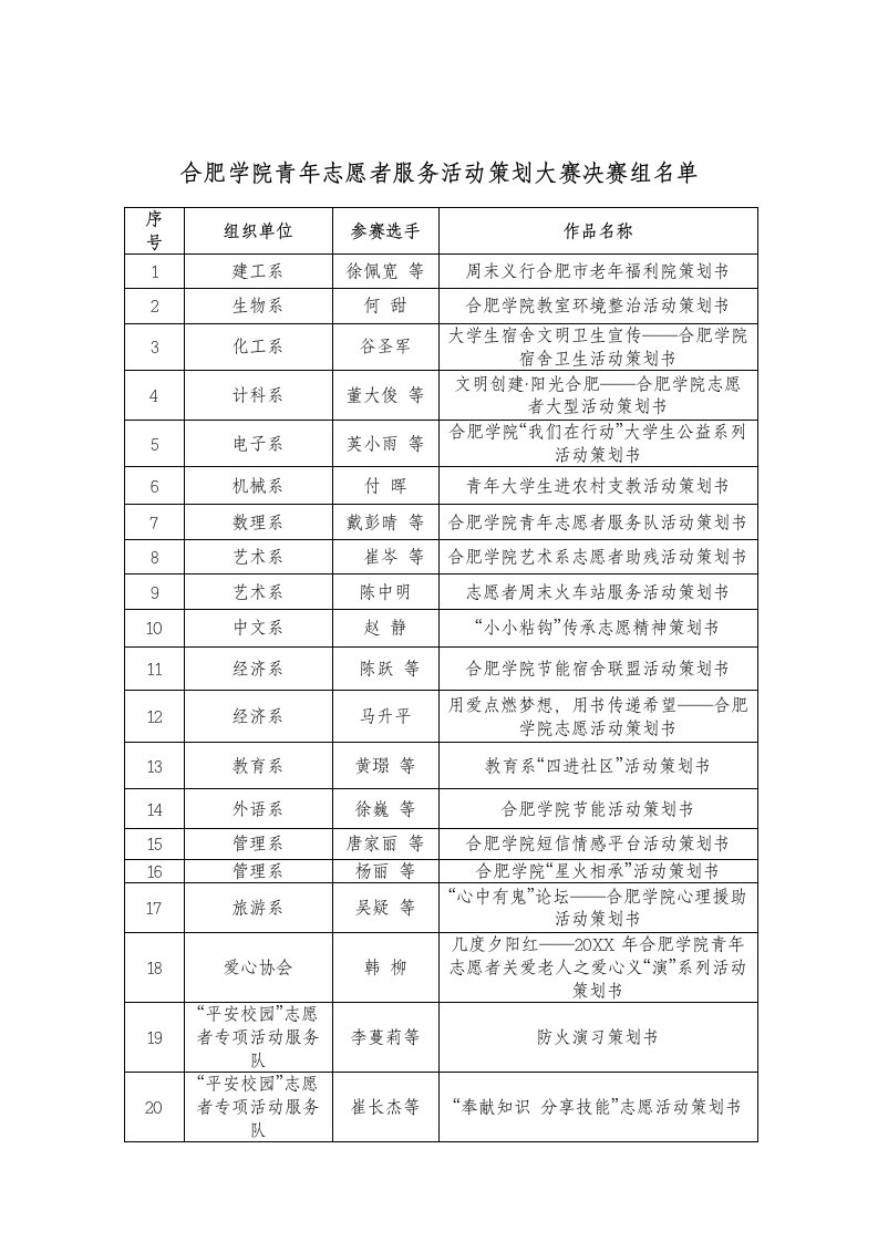 推荐-合肥学院青年志愿者服务活动策划大赛决赛组名单