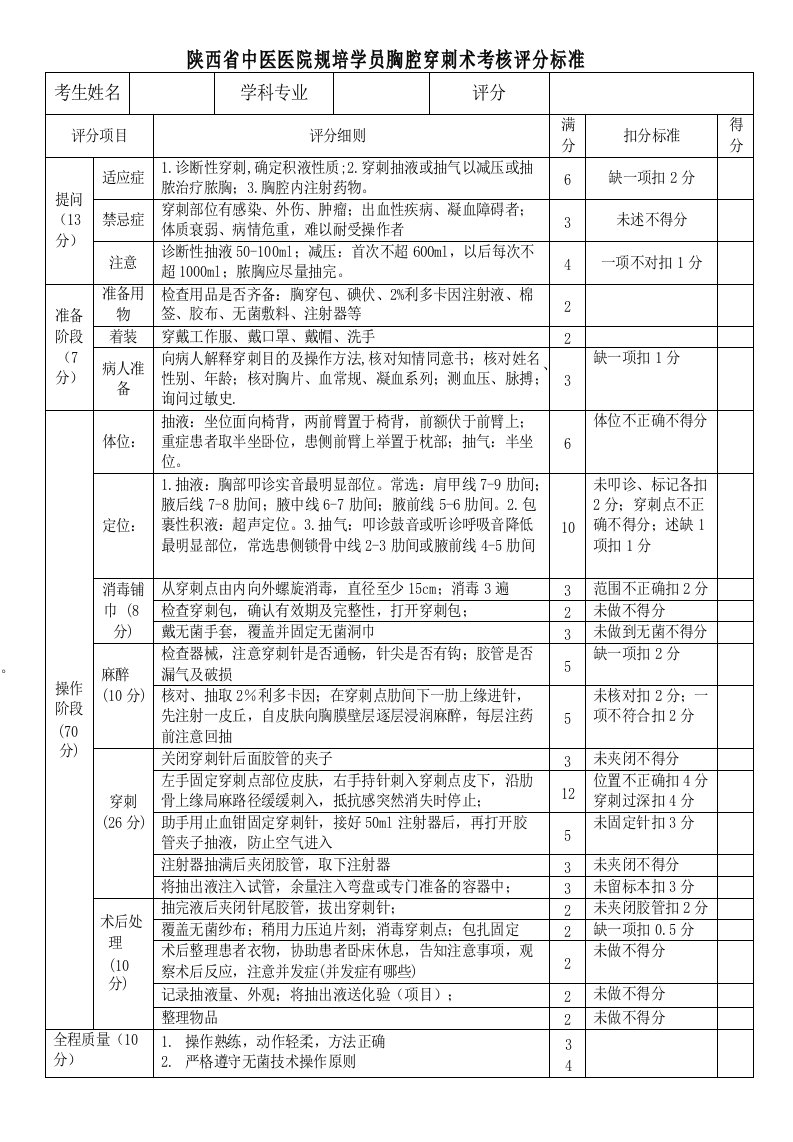 胸腔穿刺术培训评分标准