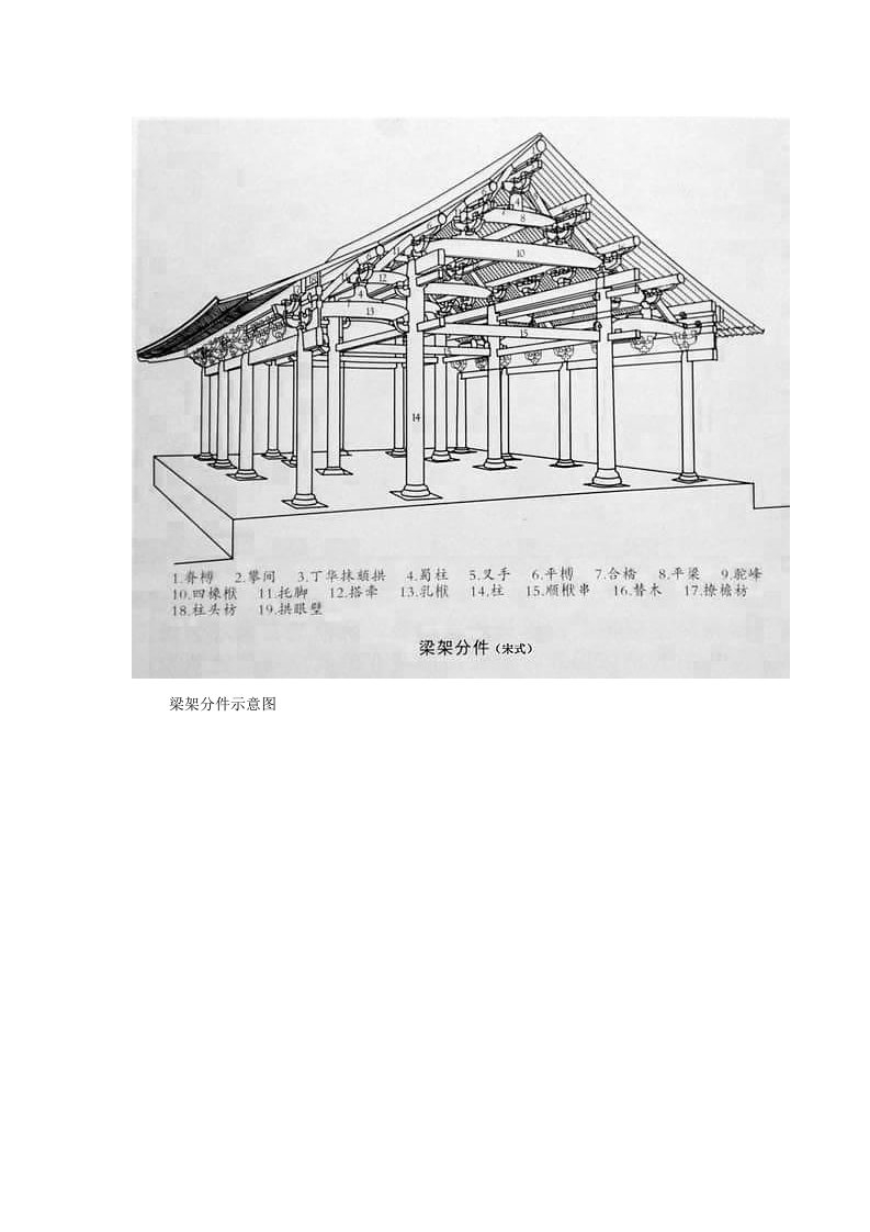 古建筑知识汇总