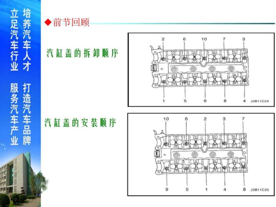 气缸盖平面度的检测ppt课件