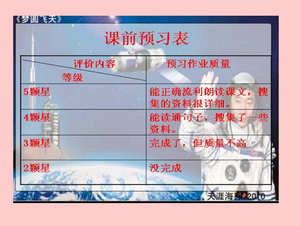 小学五年级语文下册《梦圆飞天