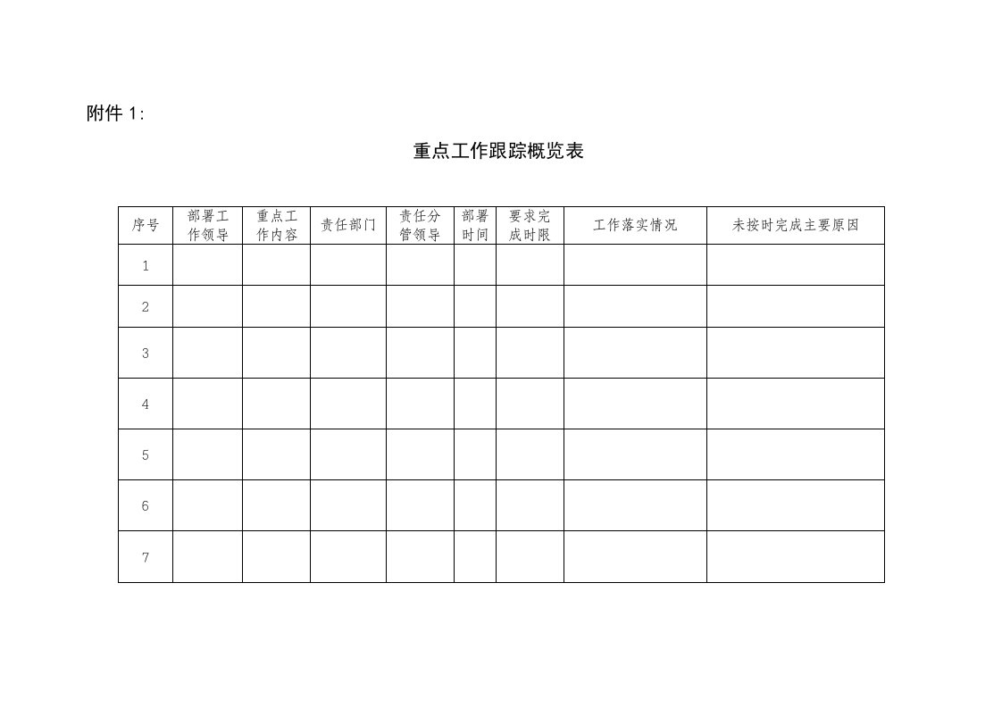 物业经营文档-附件：督查督办工作附表