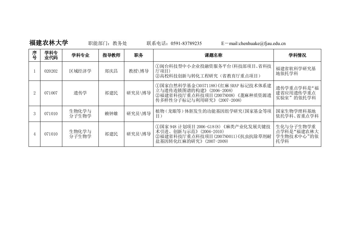 福建农林大学职能部门：教务处联系电话：0591-837892