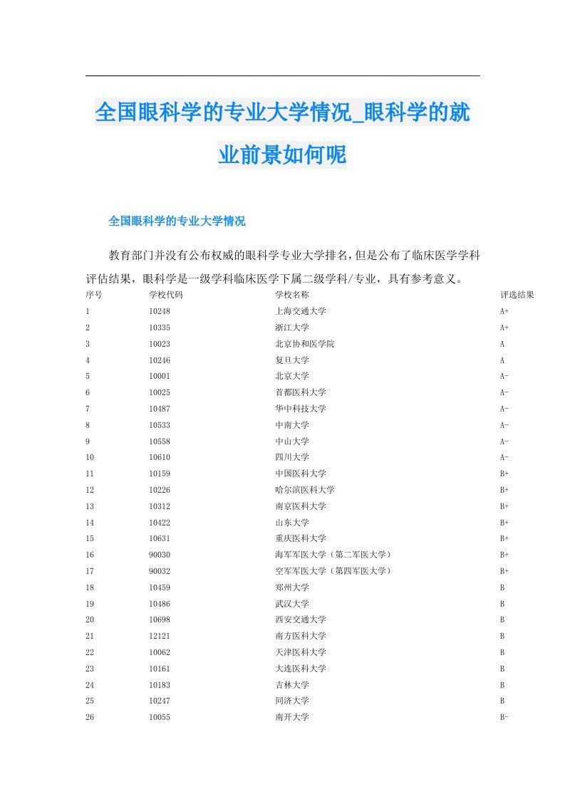 全国眼科学的专业大学情况_眼科学的就业前景如何呢