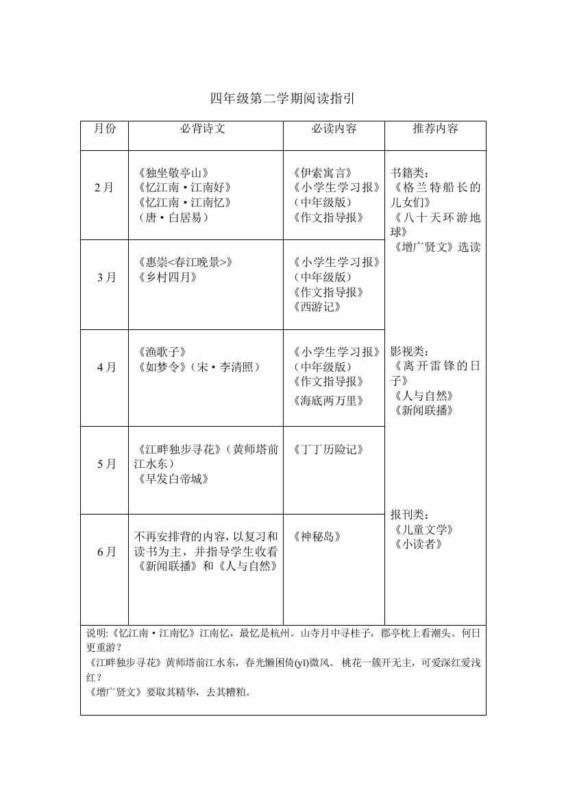 四年级第二学期阅读指引