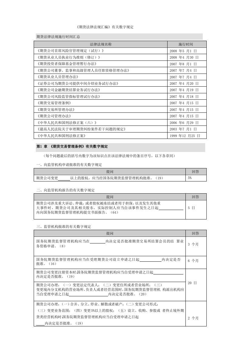 期货法律法规有关数字规定