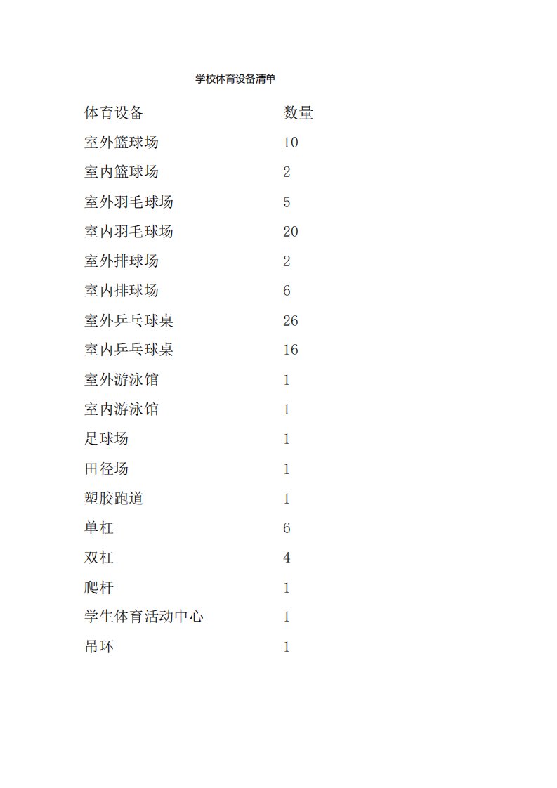 学校体育设备清单