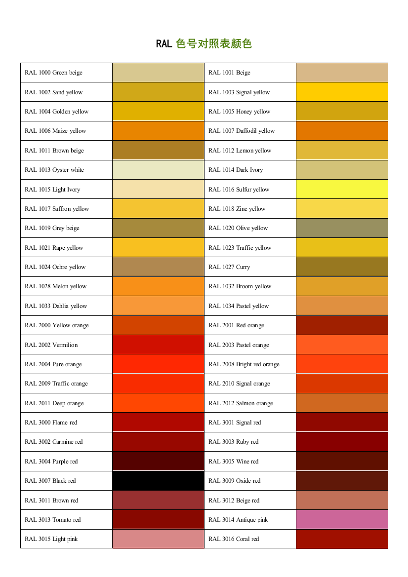 RAL国际色号对照表(标准色卡)