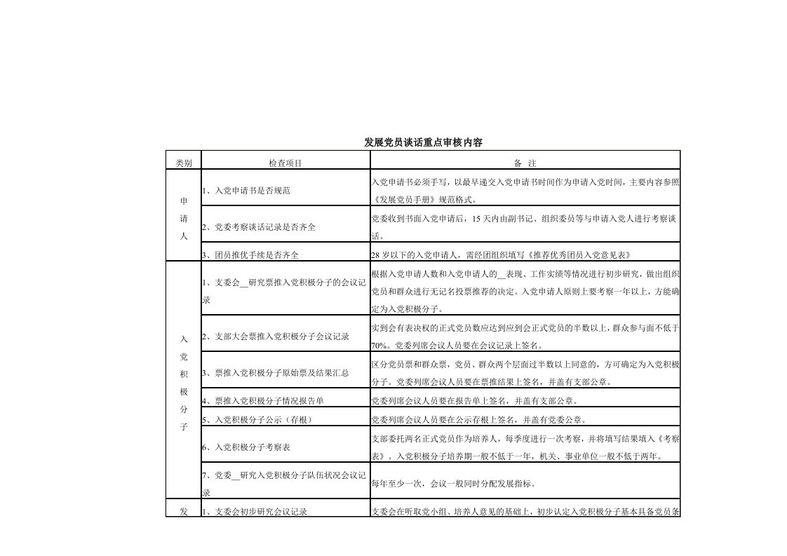 发展党员谈话重点审核内容