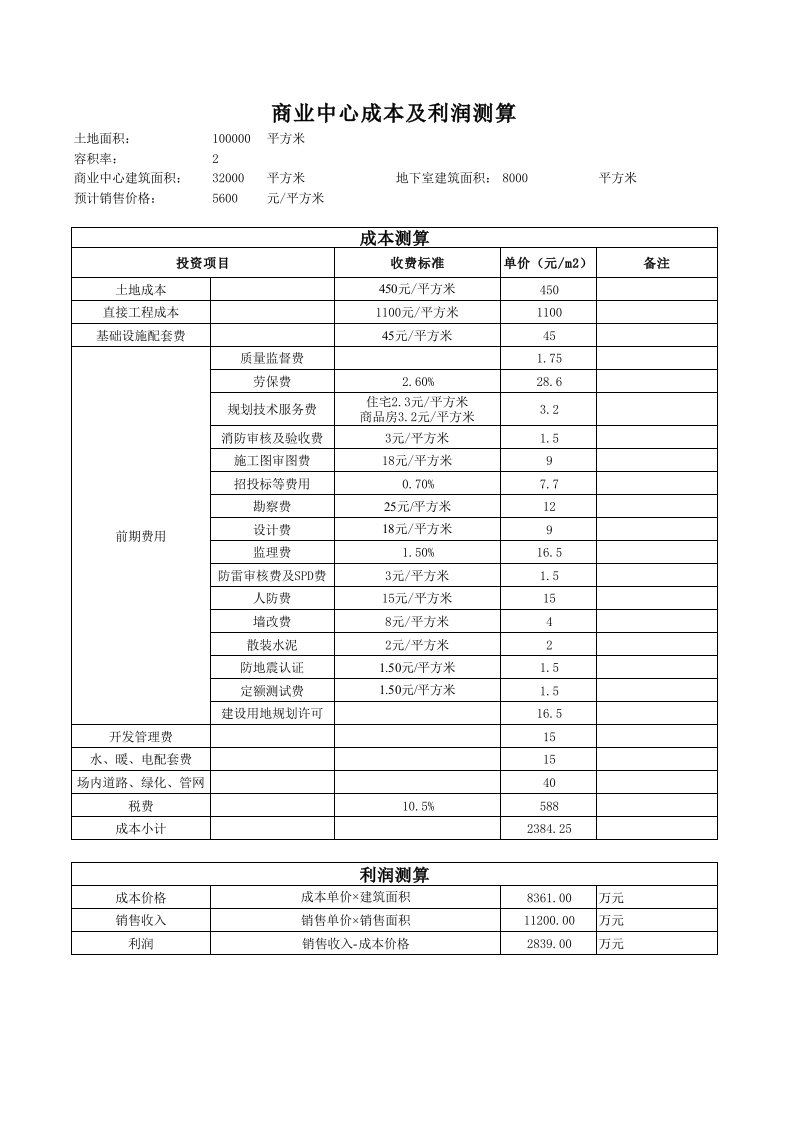 房地产制度表格-房地产成本及利润测算自动计算表格