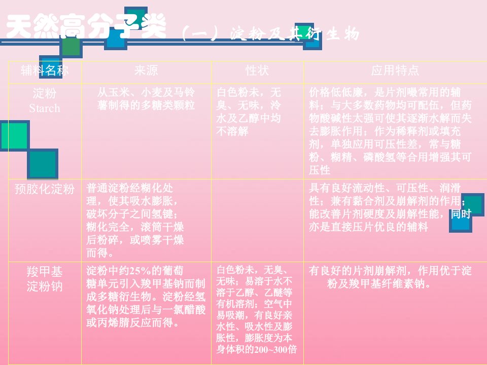 药物制剂工程课件