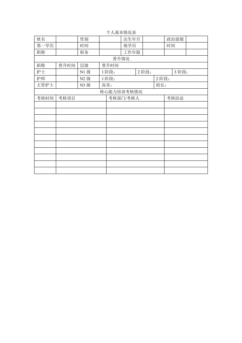 企业培训-急诊专业护士核心能力培训手册