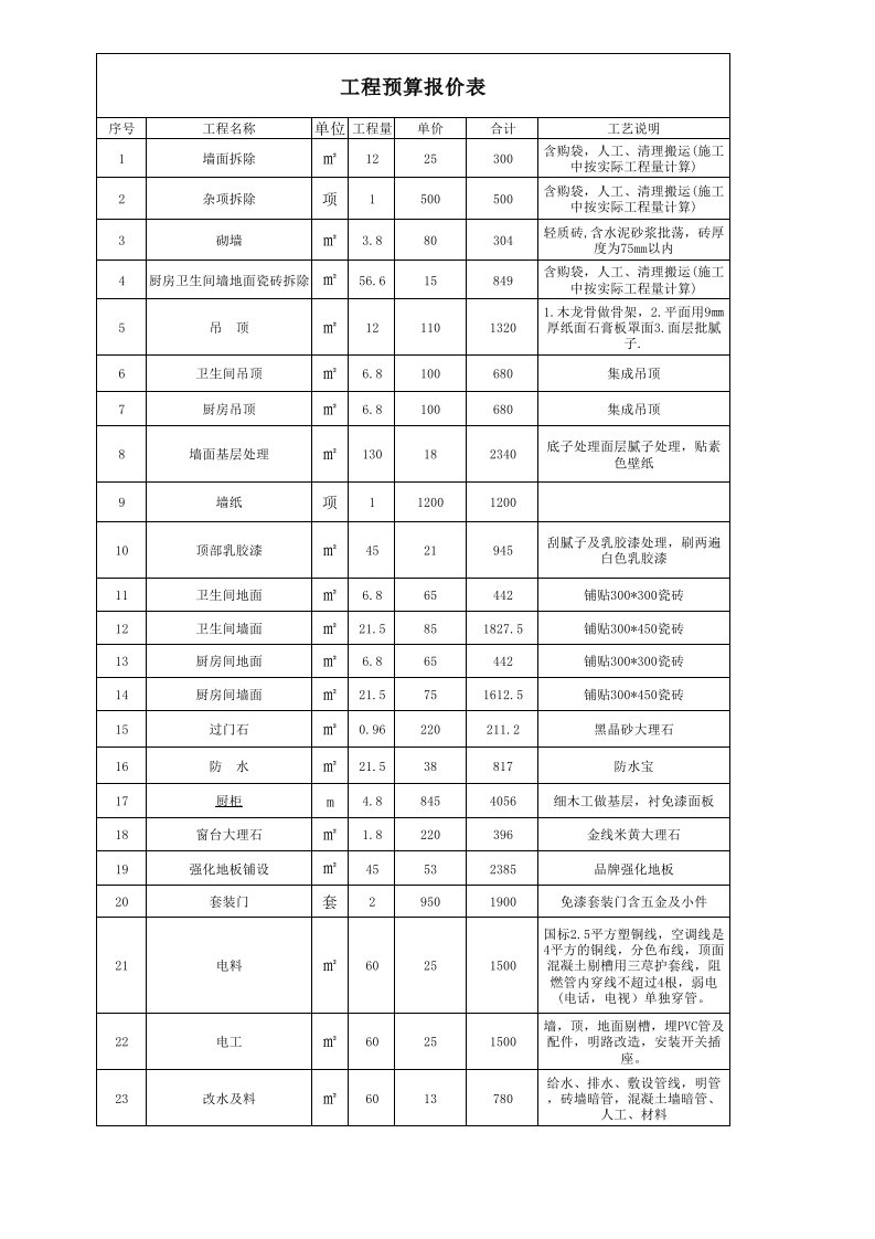 家装预算报价表