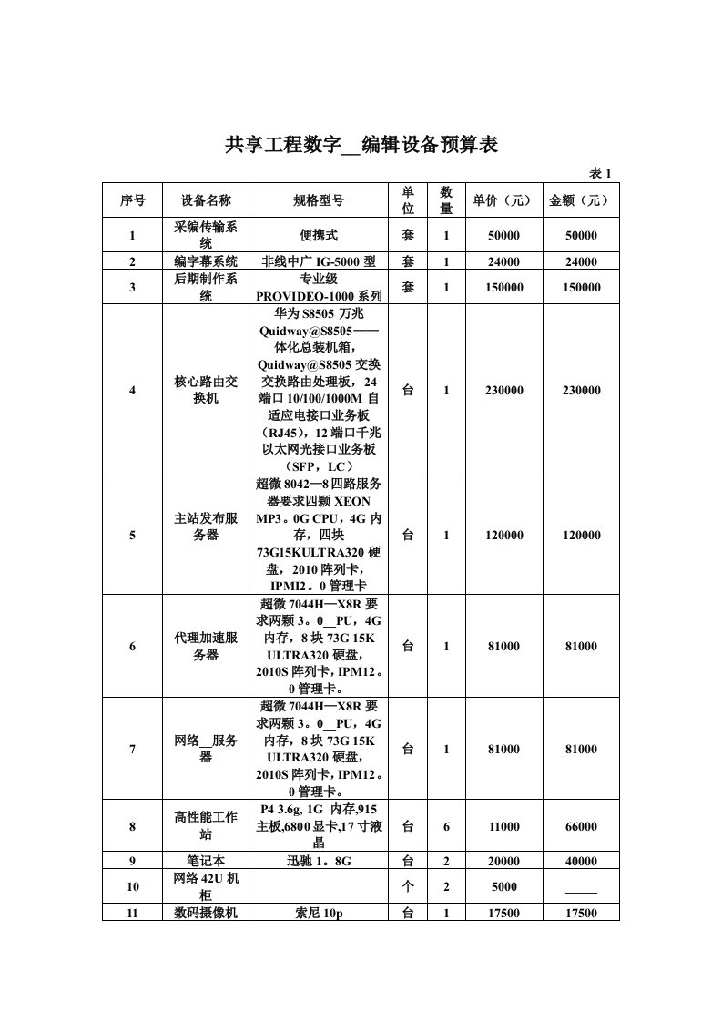 共享工程数字加工编辑设备预算表