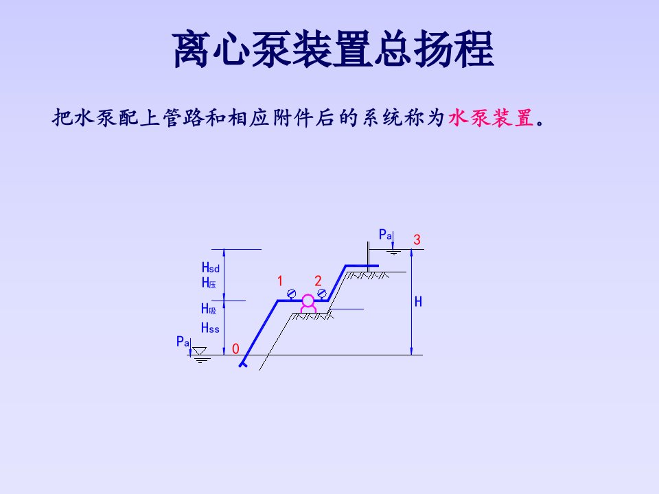 离心泵装置总扬