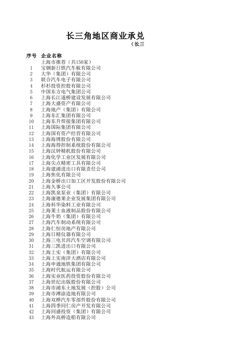 500强商业承兑汇票企业名单