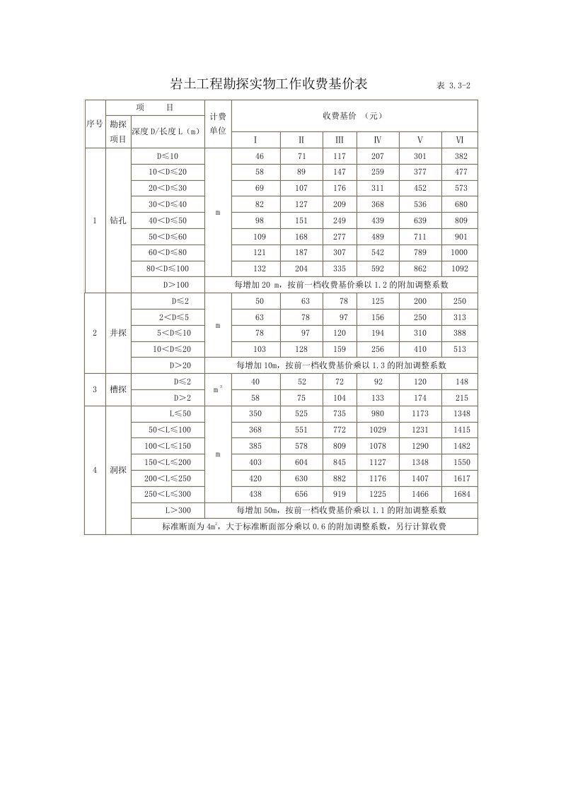 最新岩土工程勘探实物工作收费基价表