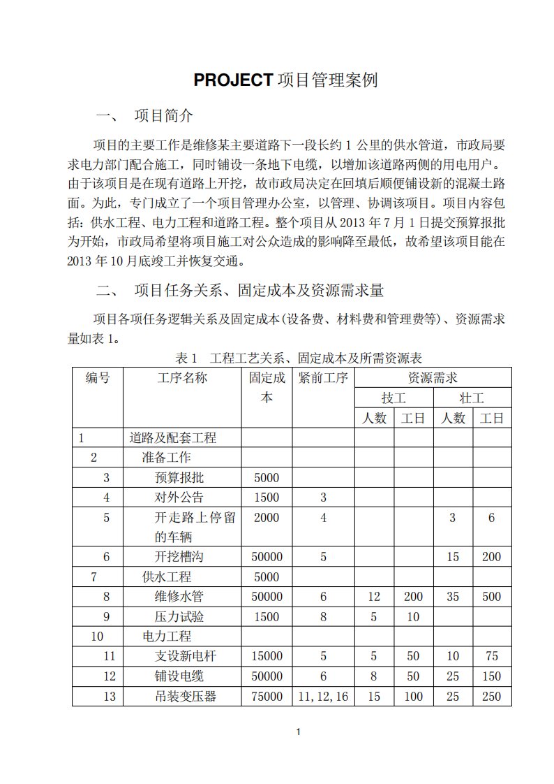 PROJECT项目管理案例作业