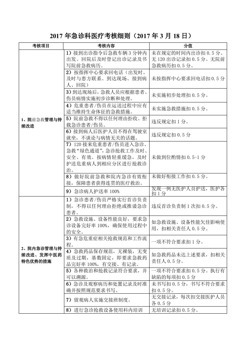 急诊科考核细则