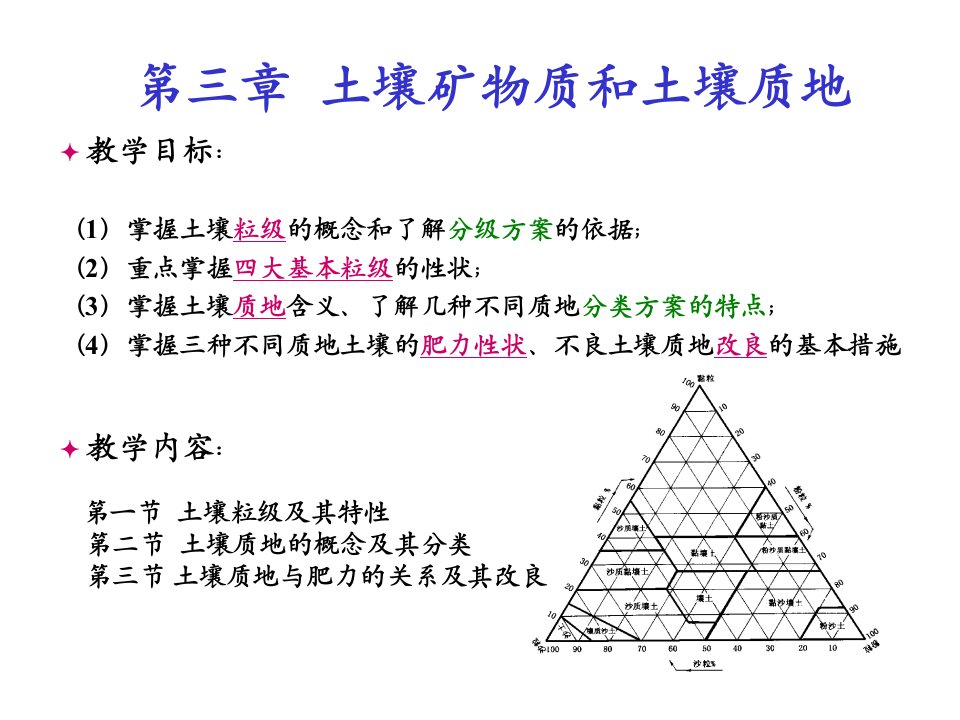 土壤矿物质和土壤质地