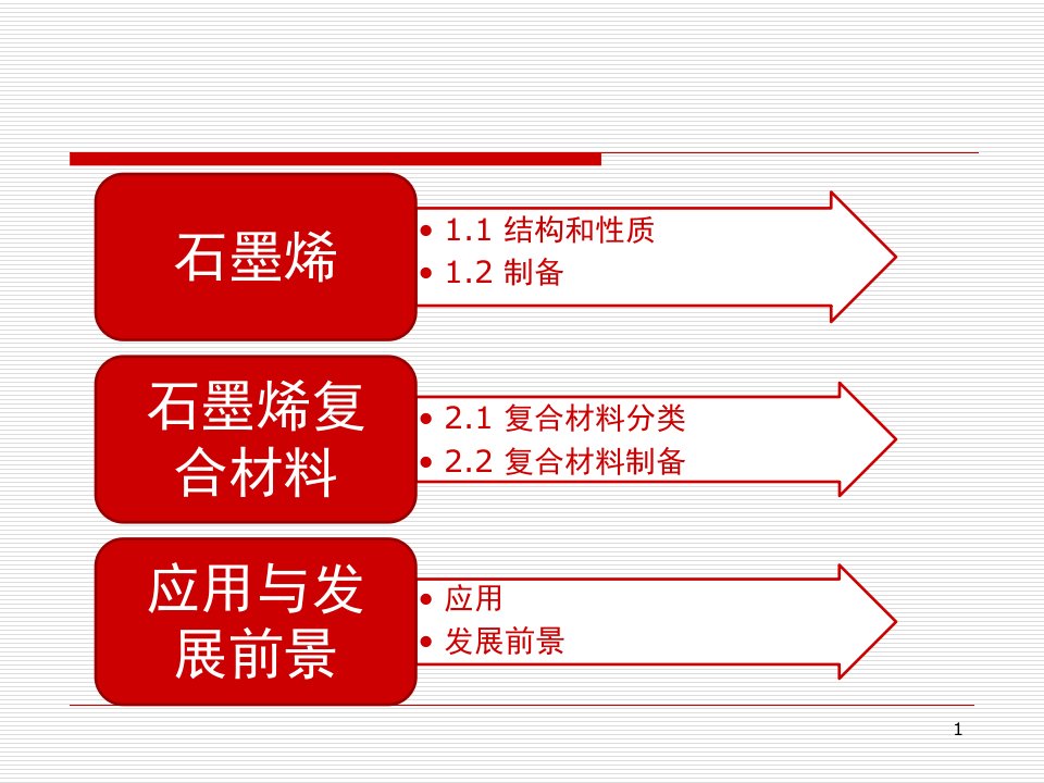 石墨烯复合材料ppt课件