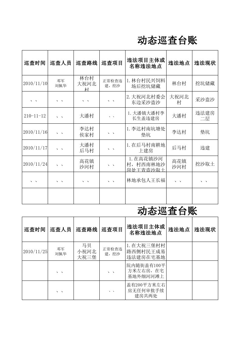 动态巡查台账-空