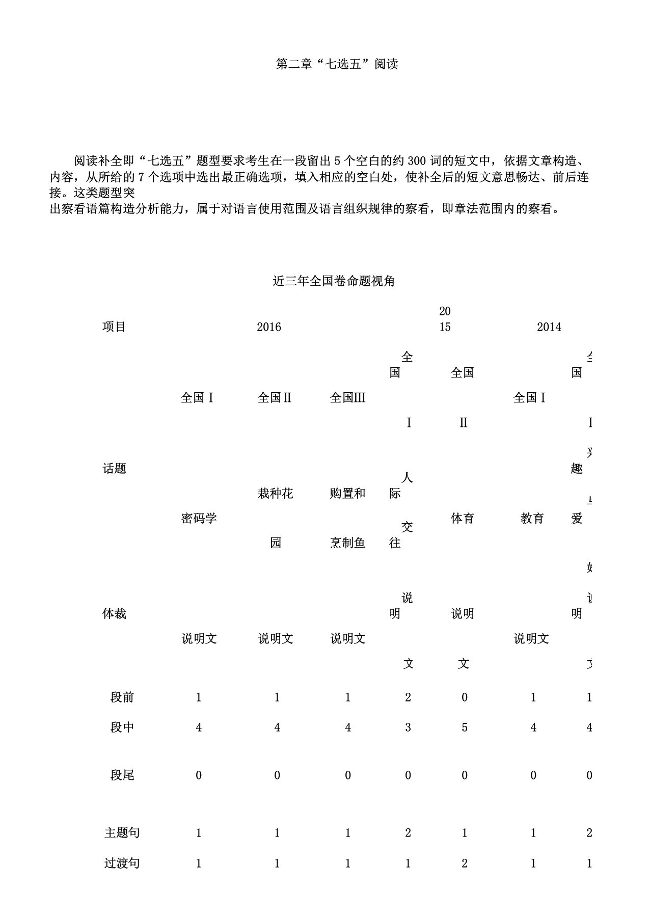 南方新课堂高考英语二轮专题复习测试第二章七选五阅读含解析