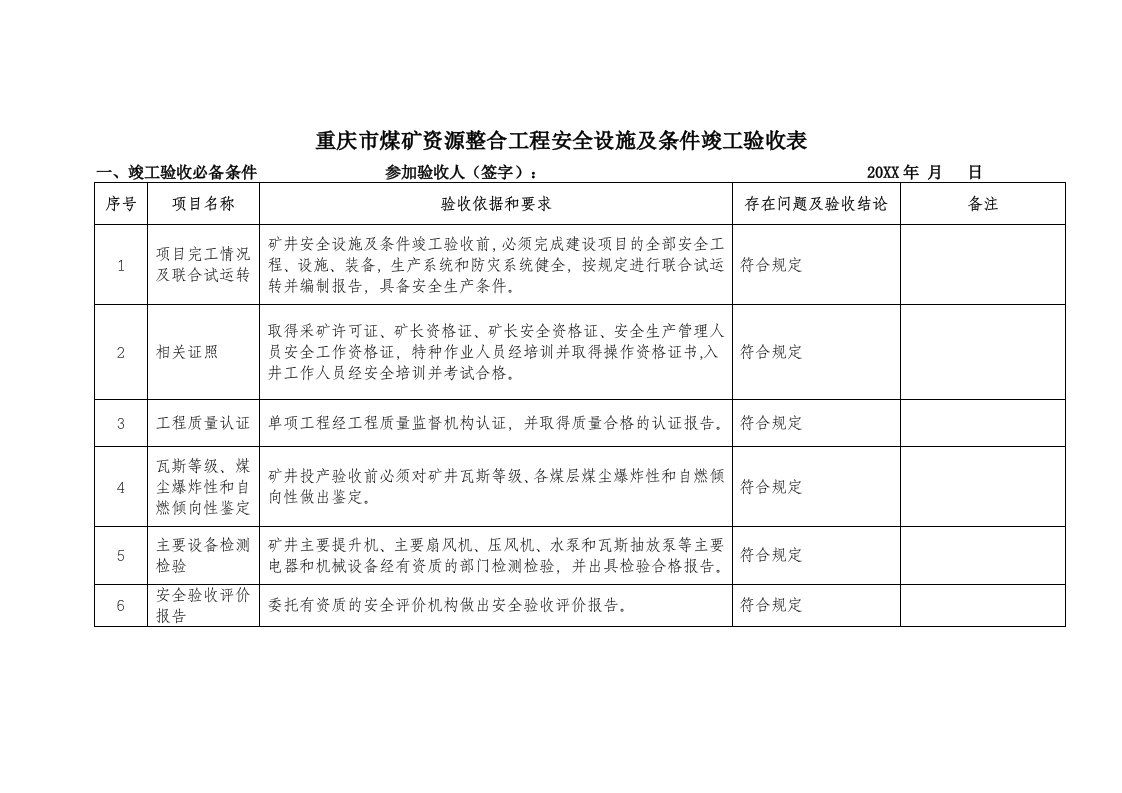 冶金行业-重庆市专家组煤矿综合验收表