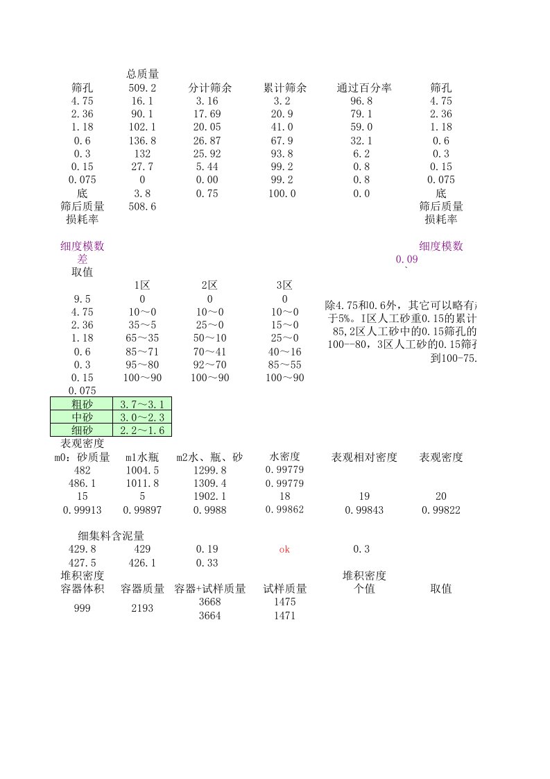 公路工程试验检测常用试验计算表格