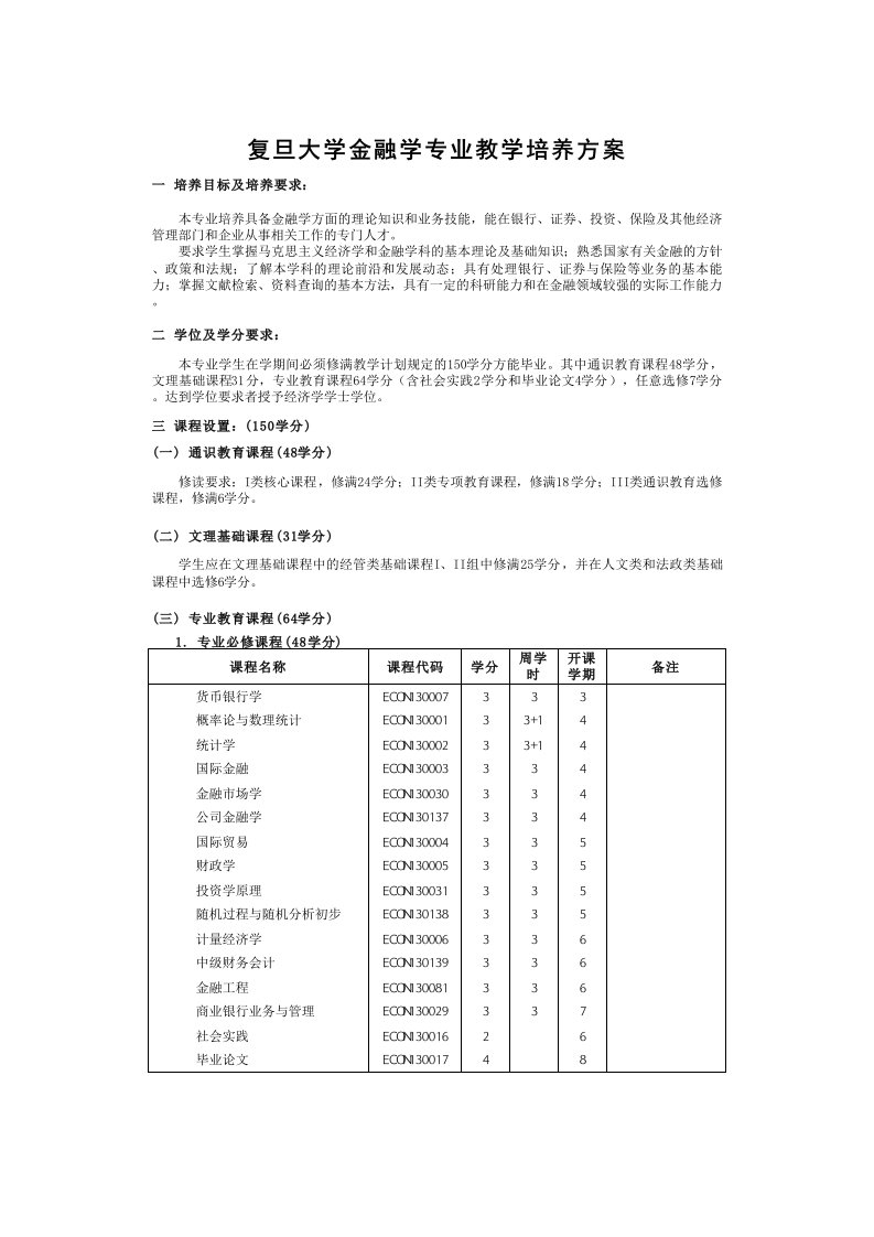 复旦大学金融专业培养计划