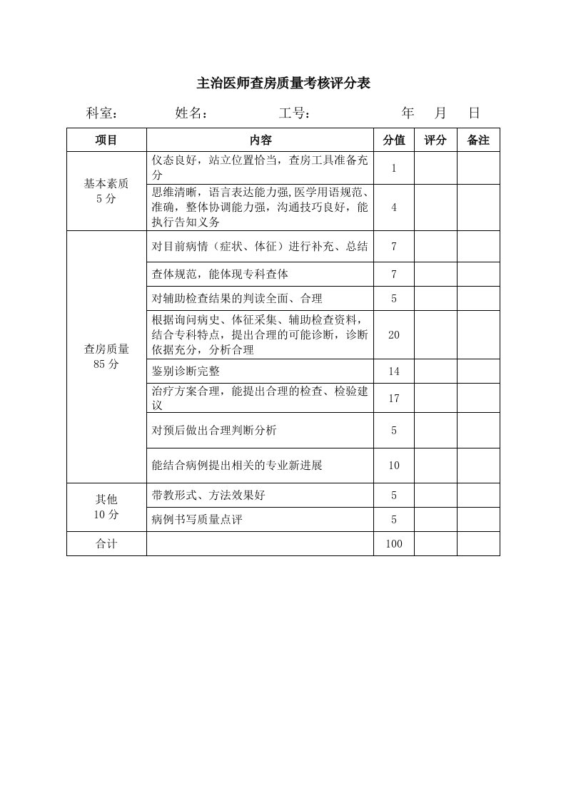 主治医师查房质量考核评分表