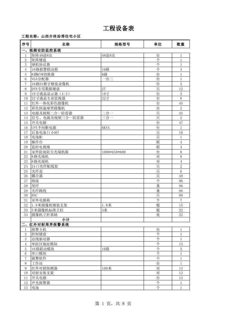 安防工程设备清单12.5.19